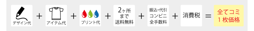 03全て込み価格.png