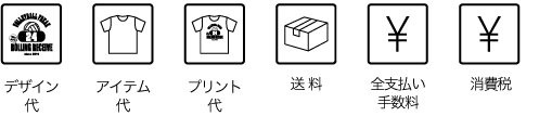 デザイン代、アイテム代、プリント代、送料、全支払い手数料、消費税