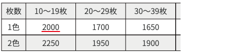 エプロン価格表